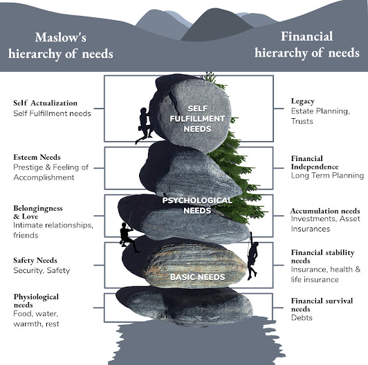 Financial Questions & Answers