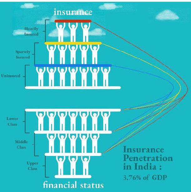 Kyon Health Insurance Zaroori Hai ?